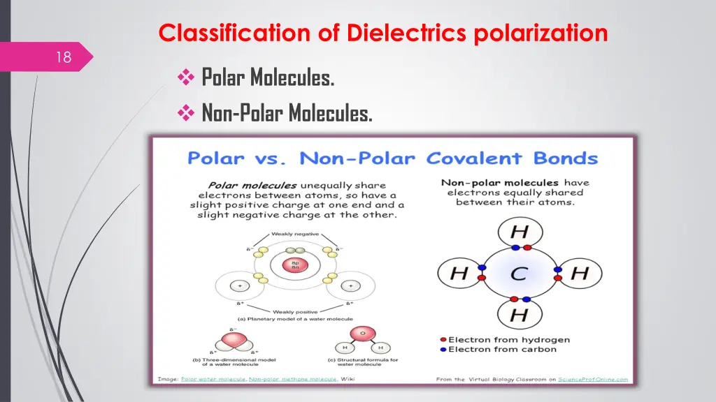 classification of dielectrics polarization