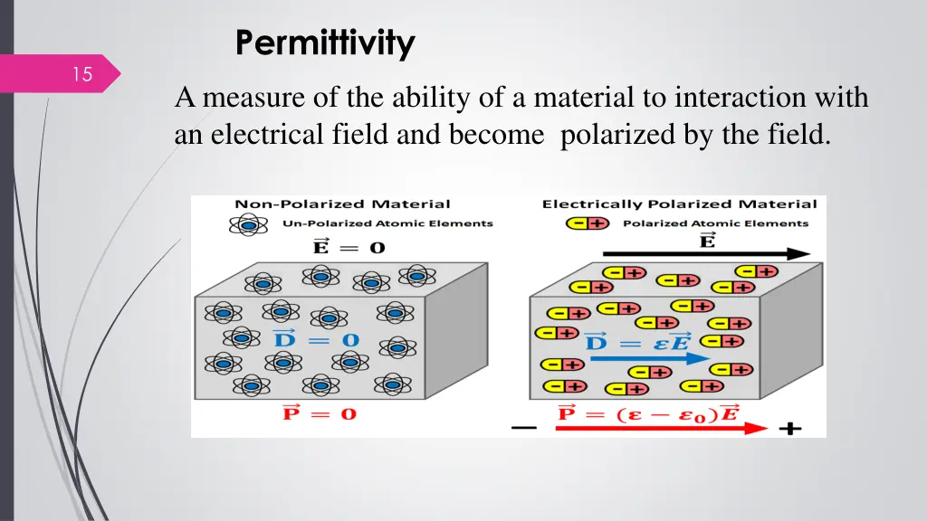 permittivity