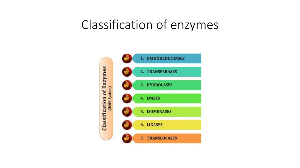 classification of enzymes