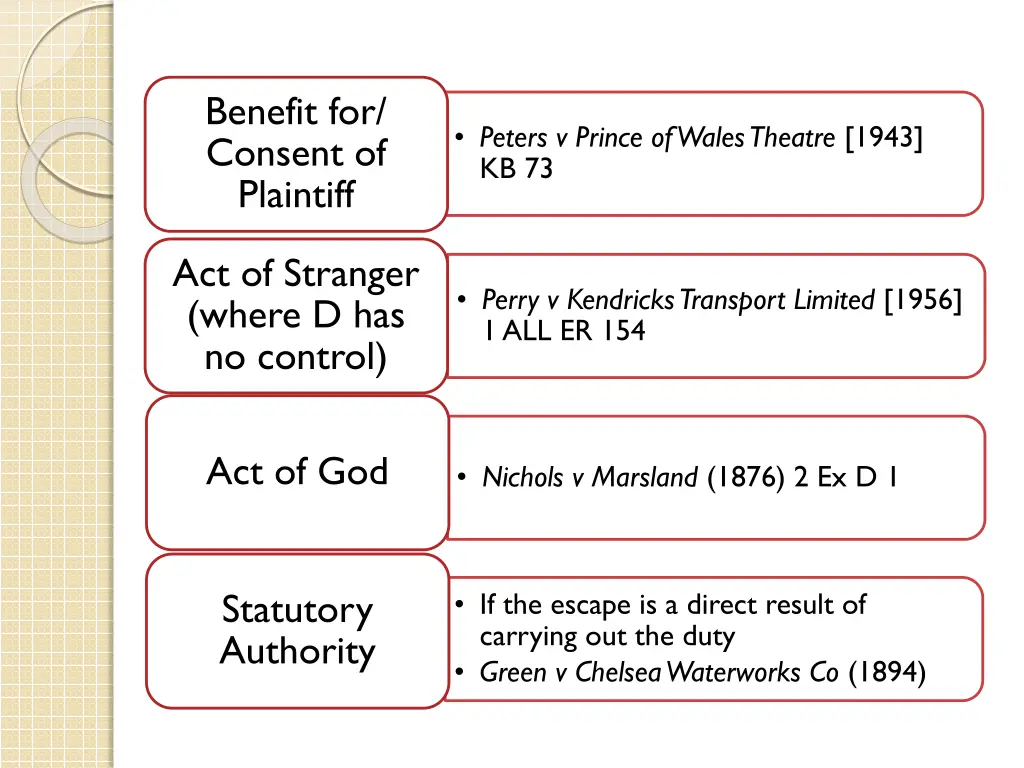 benefit for consent of plaintiff