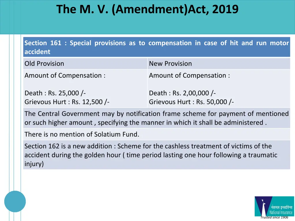 the m v amendment act 2019 3