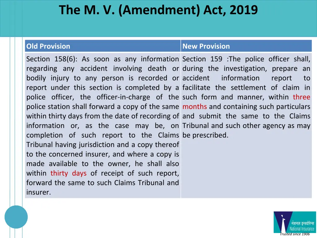 the m v amendment act 2019 4