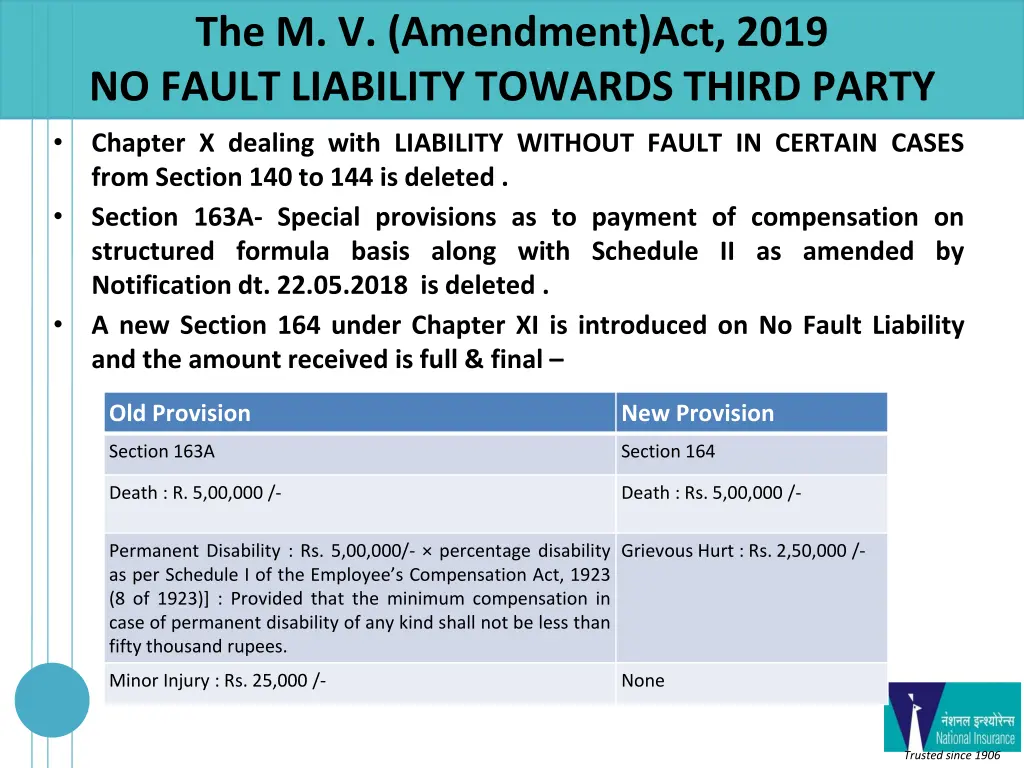 the m v amendment act 2019 no fault liability