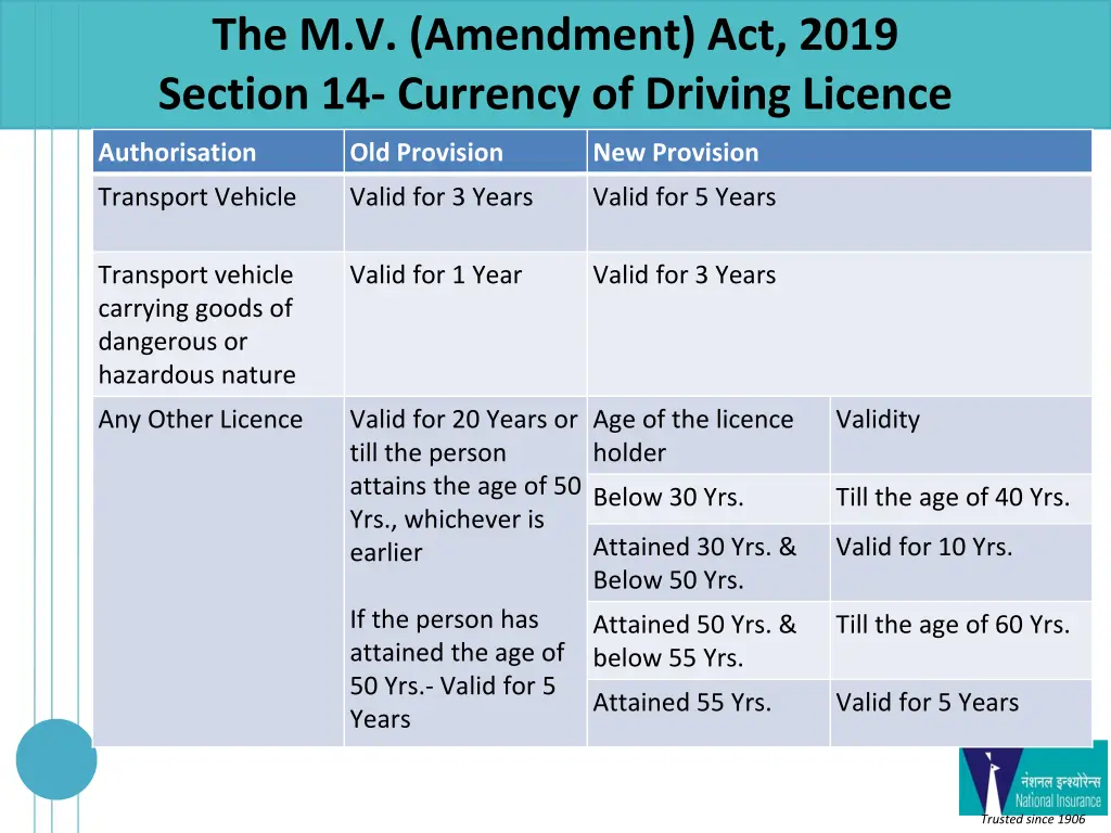 the m v amendment act 2019 section 14 currency