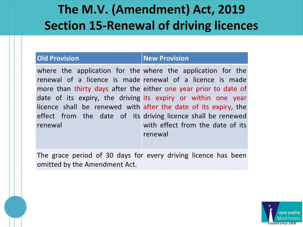 the m v amendment act 2019 section 15 renewal