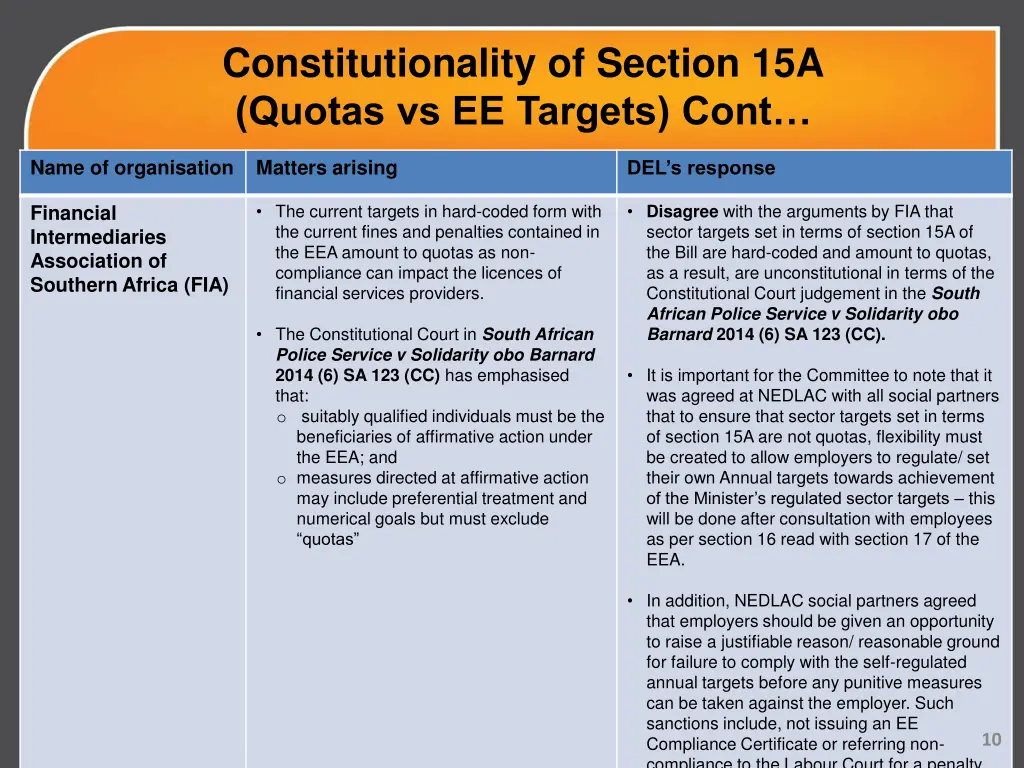 constitutionality of section 15a quotas 1