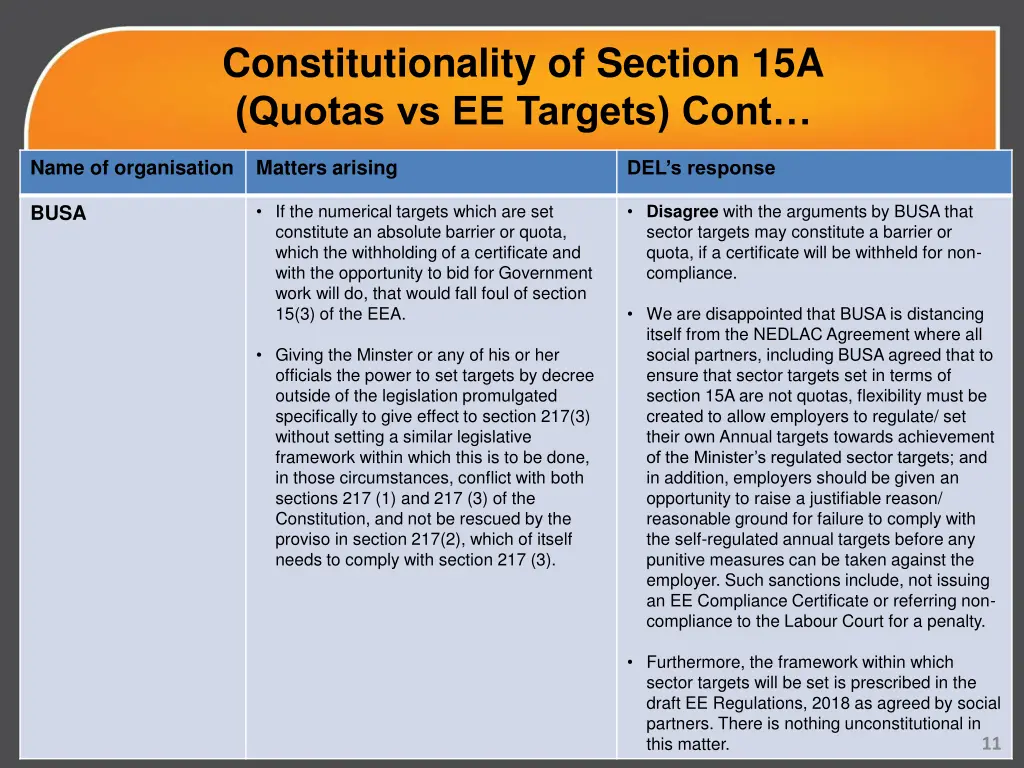 constitutionality of section 15a quotas 2