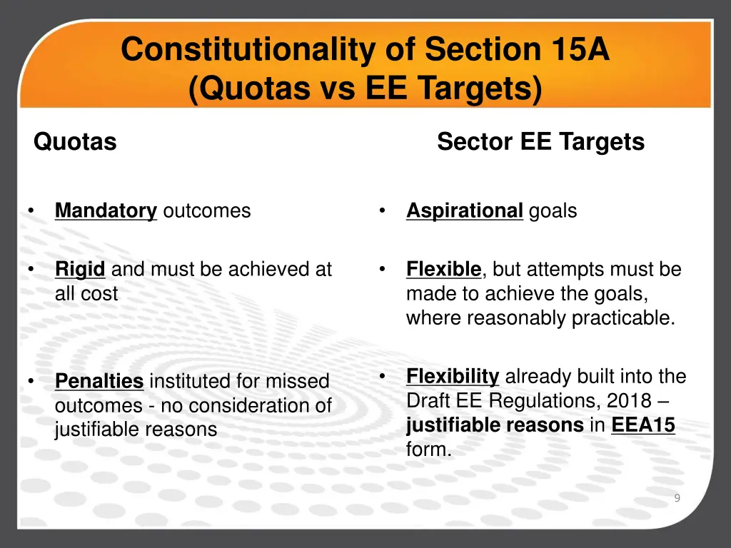 constitutionality of section 15a quotas