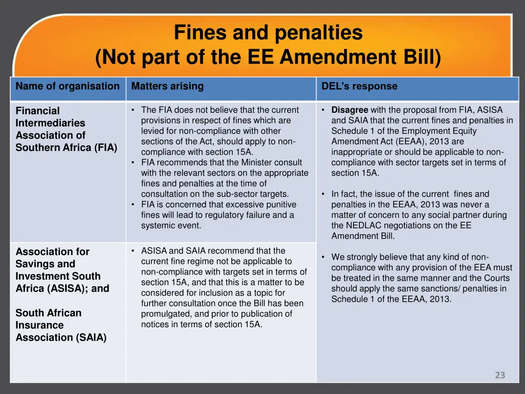 fines and penalties not part of the ee amendment