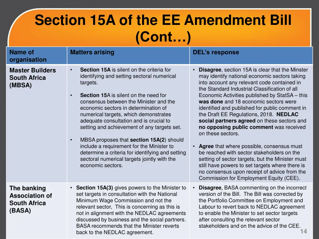 section 15a of the ee amendment bill cont