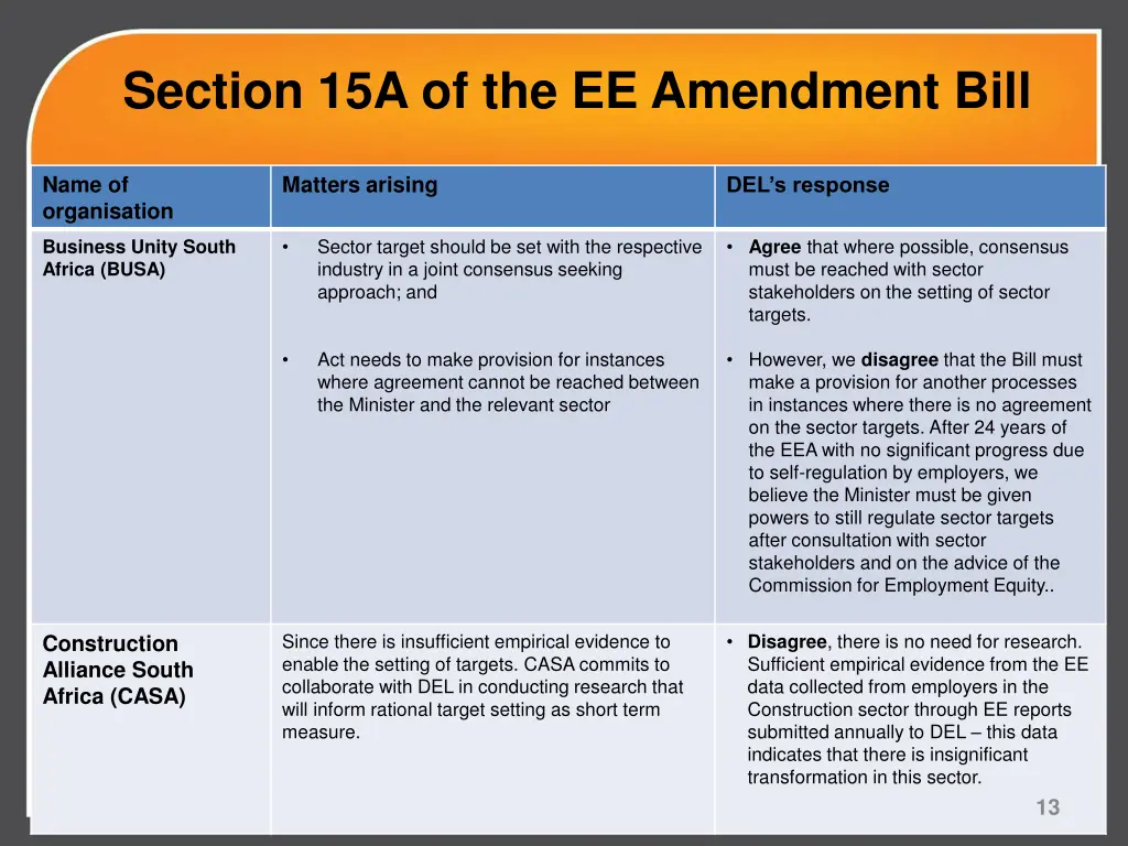 section 15a of the ee amendment bill