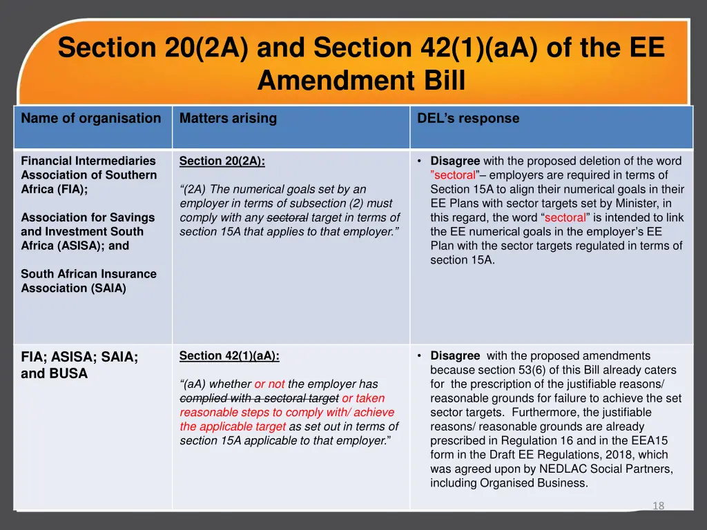 section 20 2a and section