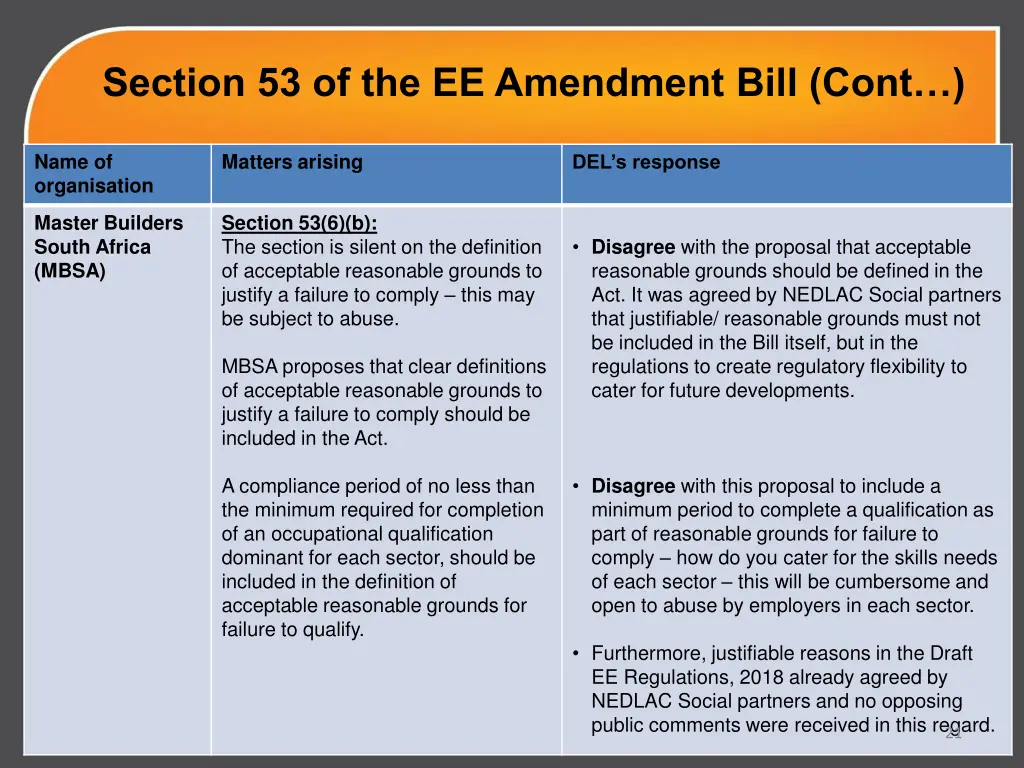 section 53 of the ee amendment bill cont