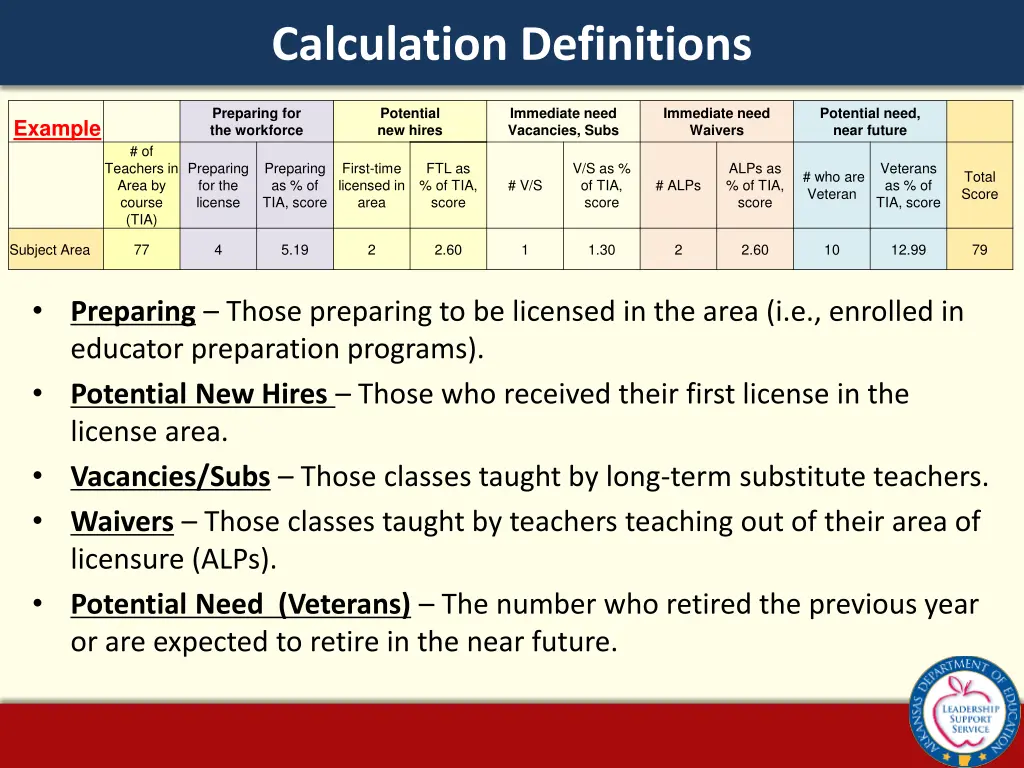 calculation definitions