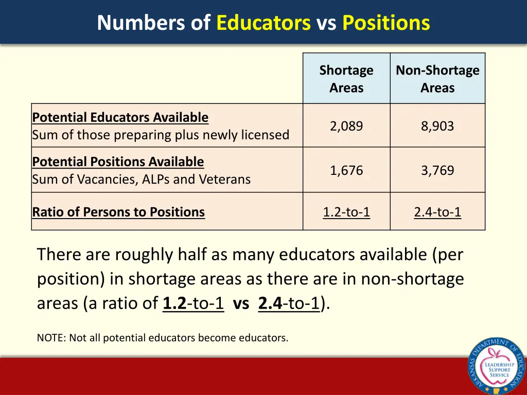 numbers of educators vs positions