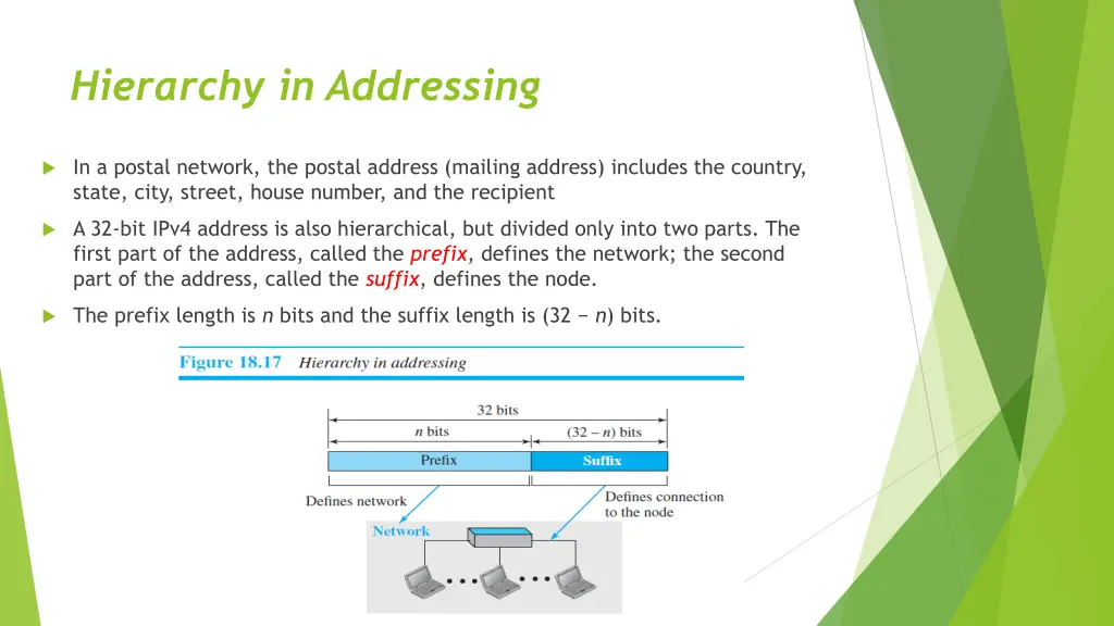 hierarchy in addressing