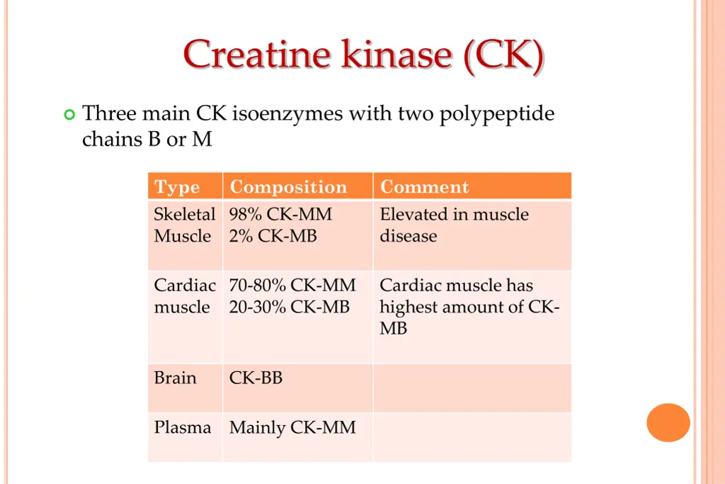 creatine kinase ck