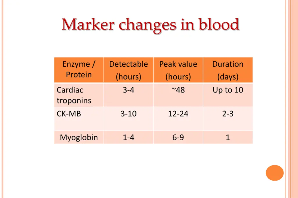 marker changes in blood