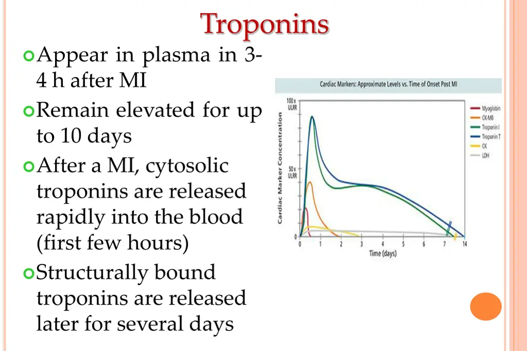 troponins 2