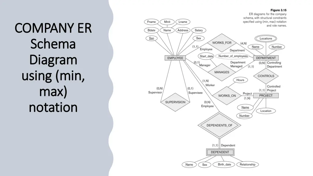 company er company er schema schema diagram