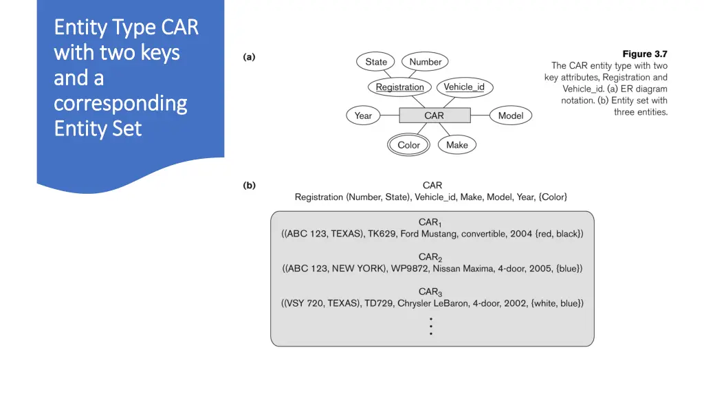 entity type car entity type car with two keys