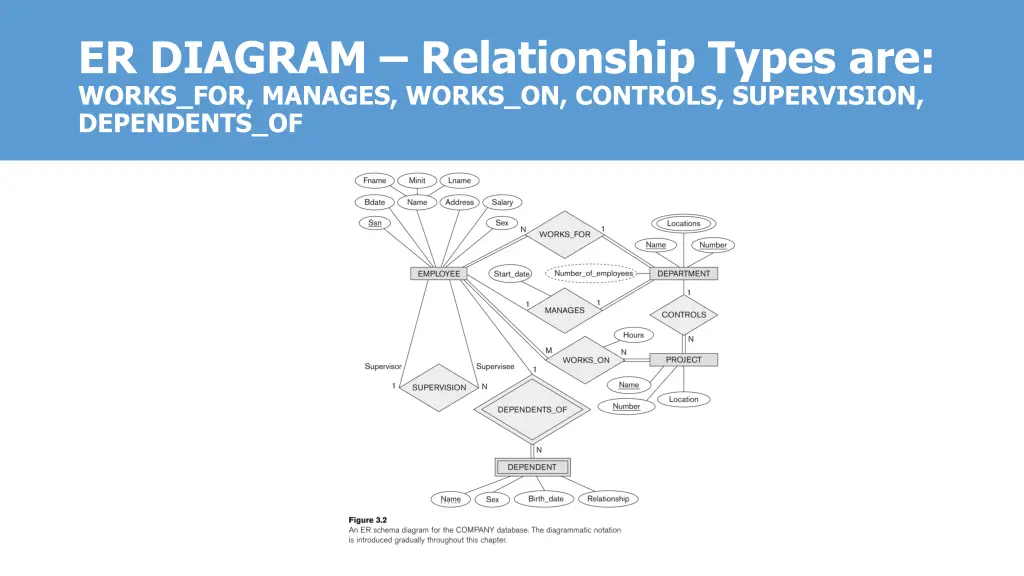 er diagram relationship types are works