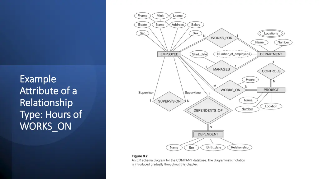 example example attribute of a attribute