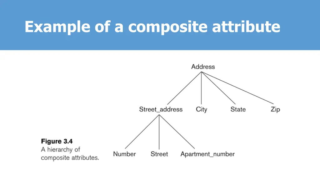 example of a composite attribute