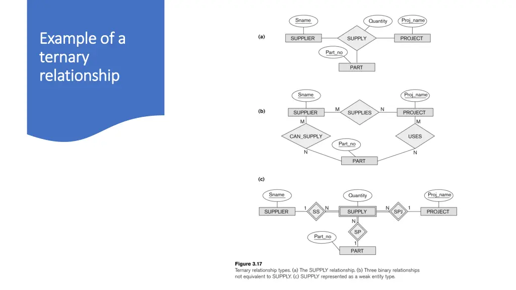 example of a example of a ternary ternary