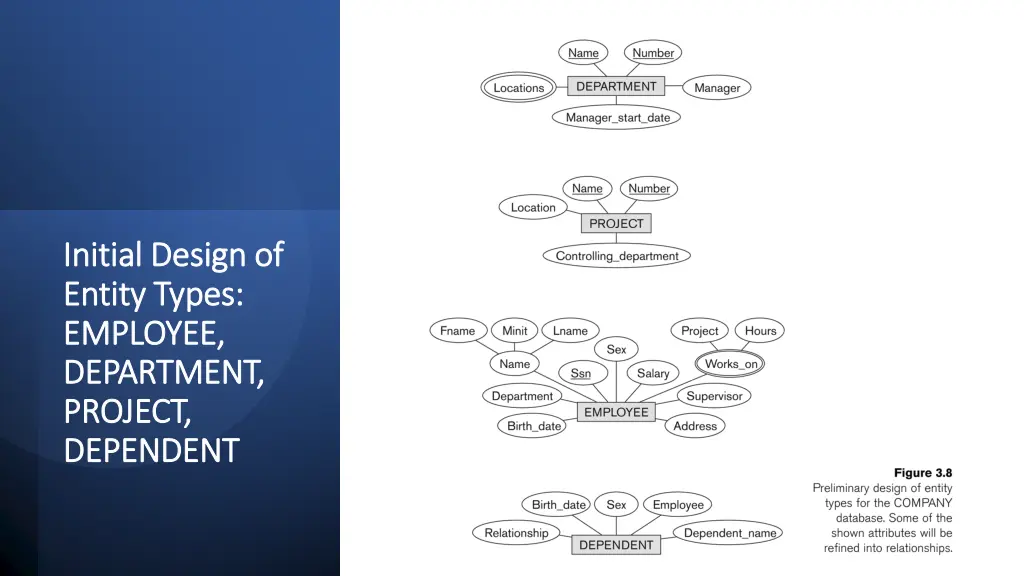 initial design of initial design of entity types