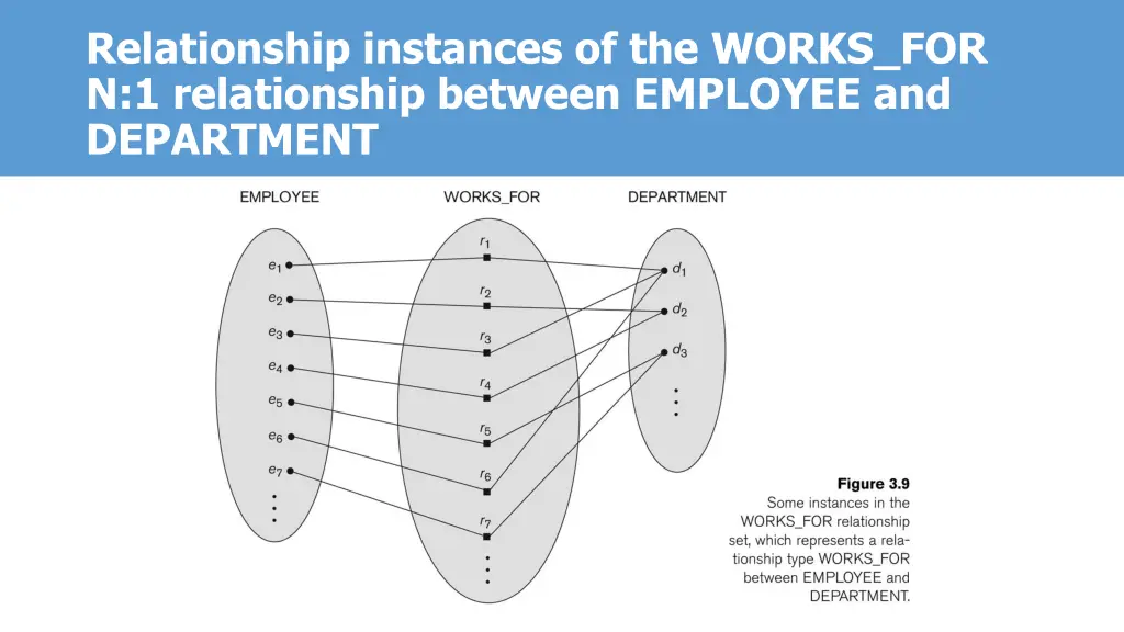 relationship instances of the works