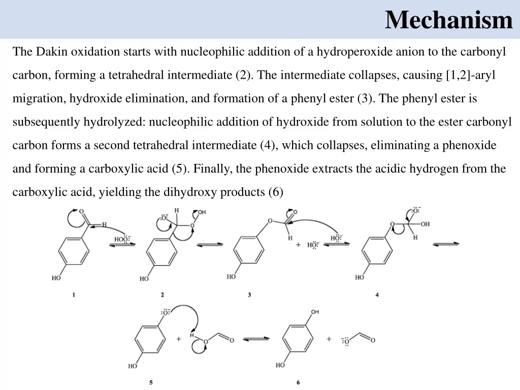 mechanism