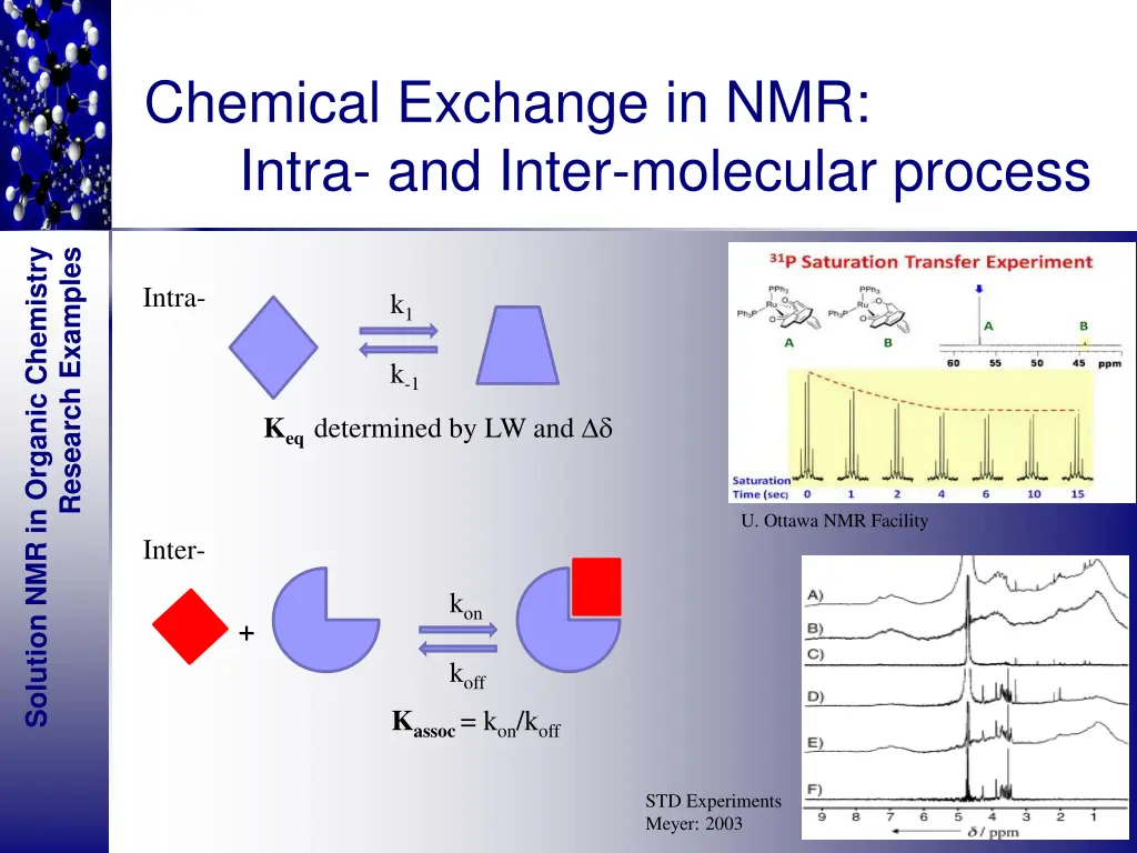 chemical exchange in nmr intra and inter