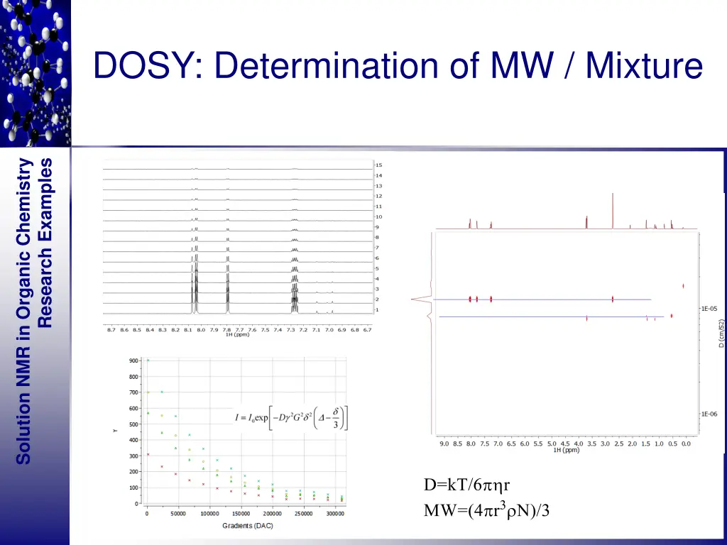 dosy determination of mw mixture