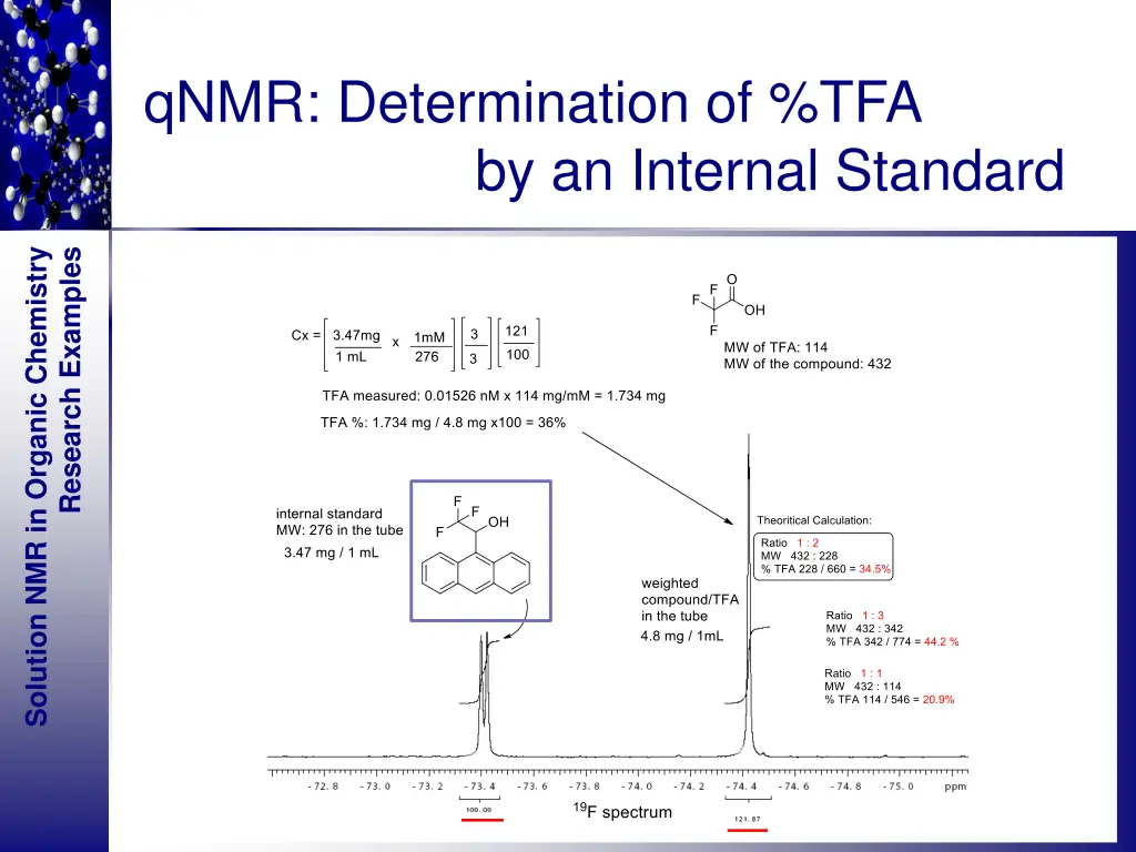 qnmr determination of tfa by an internal standard