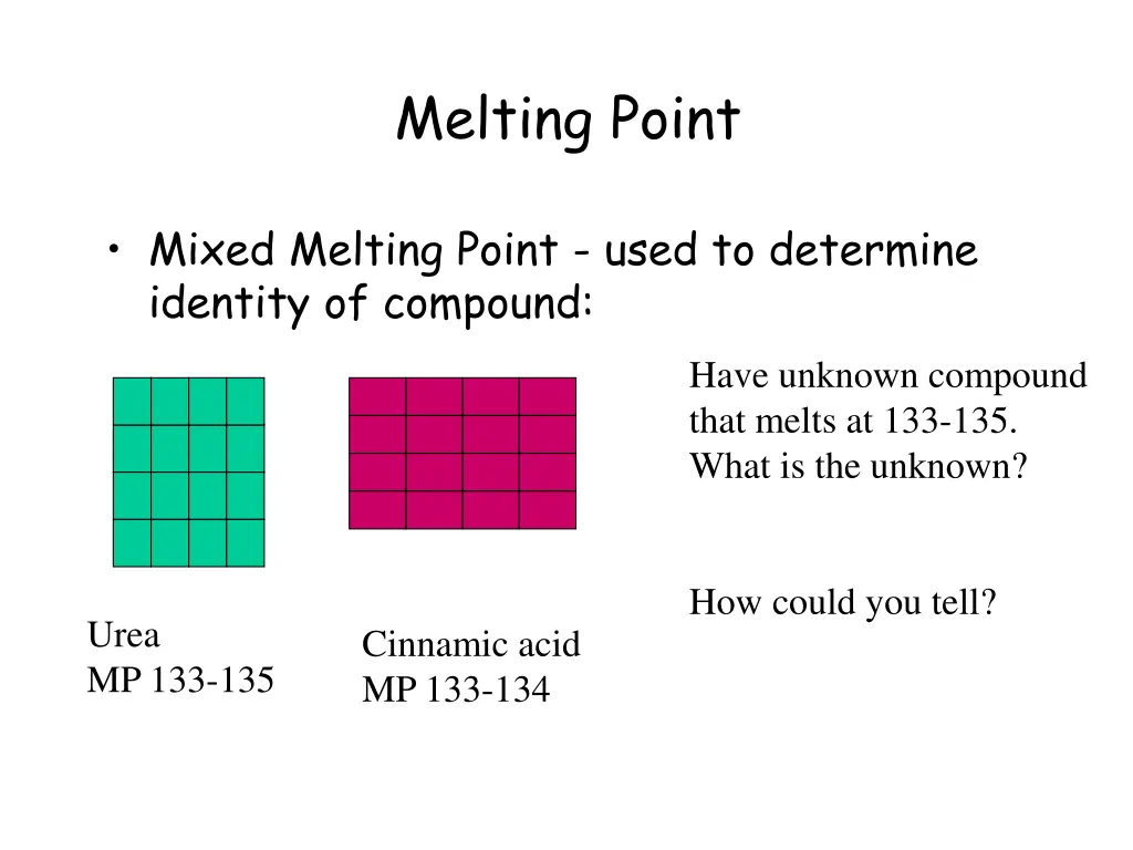 melting point 2