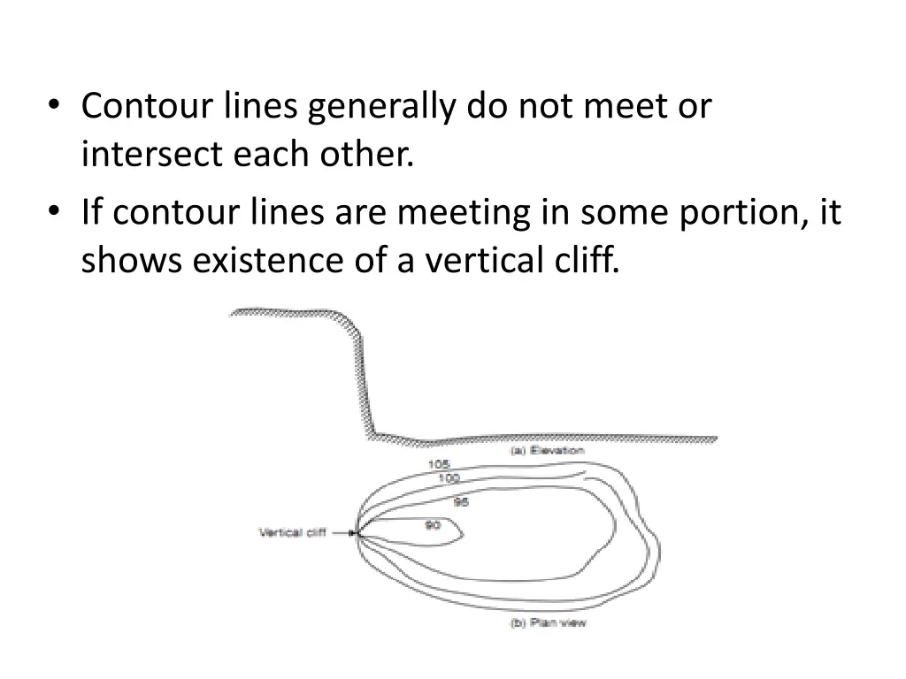 contour lines generally do not meet or intersect