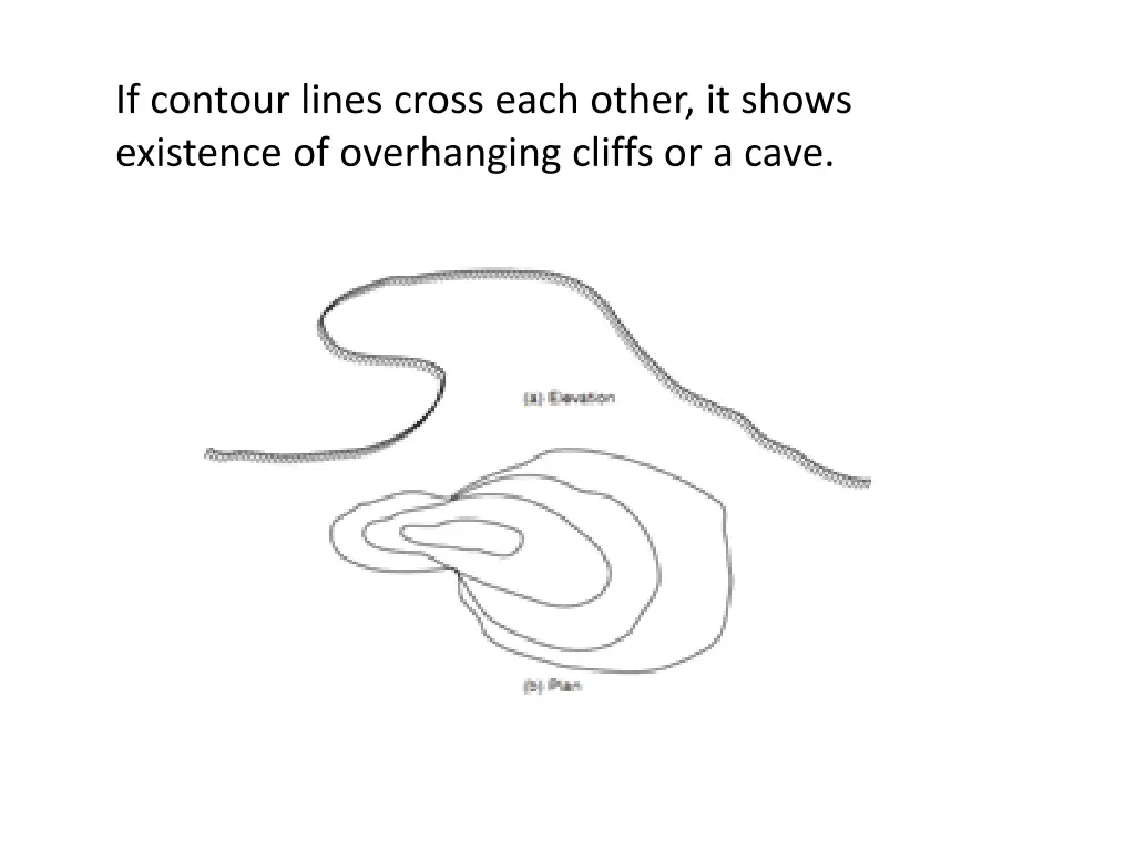 if contour lines cross each other it shows