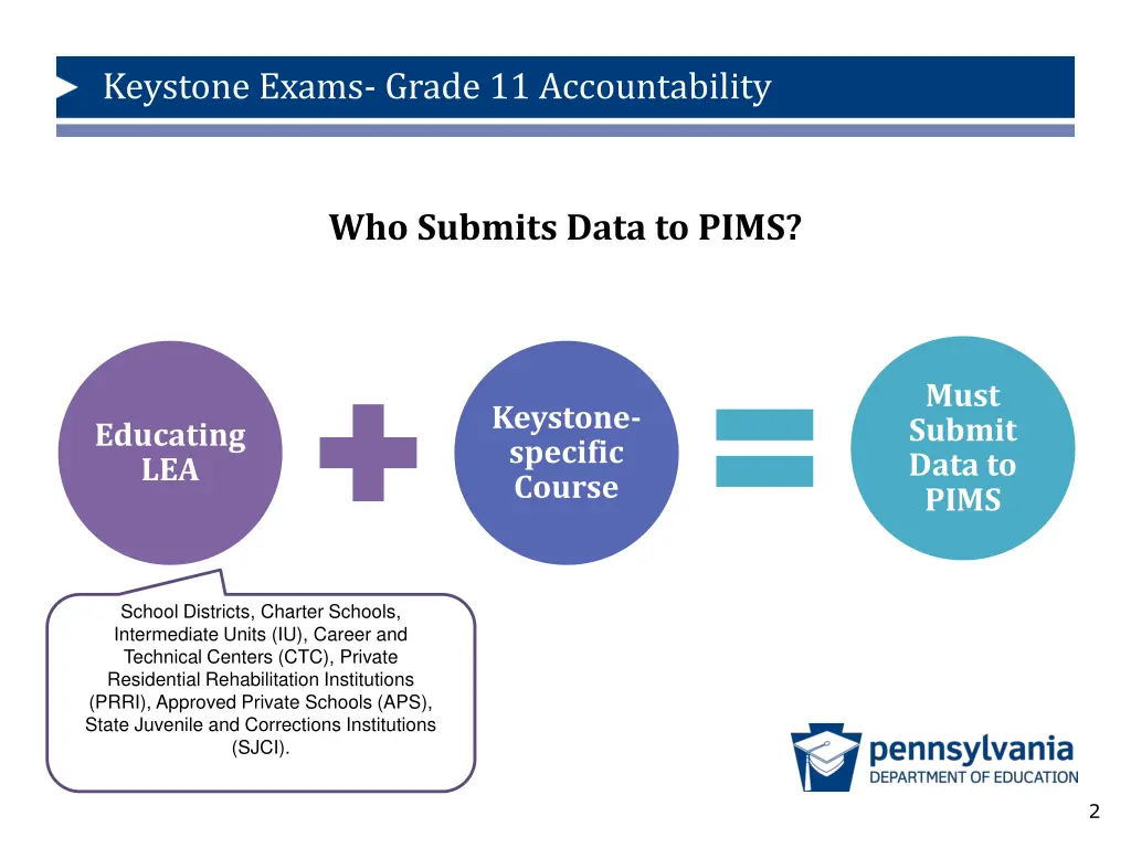 keystone exams grade 11 accountability 1