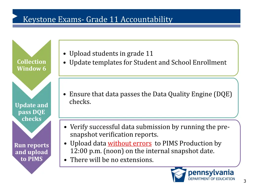 keystone exams grade 11 accountability 2