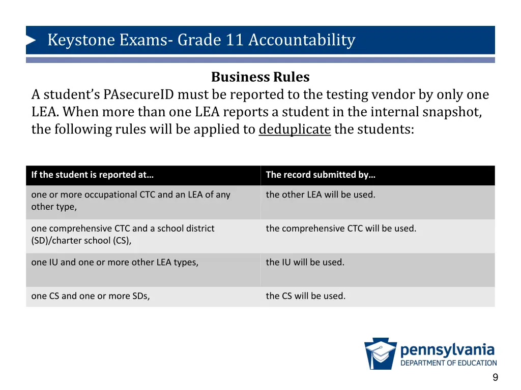 keystone exams grade 11 accountability 8