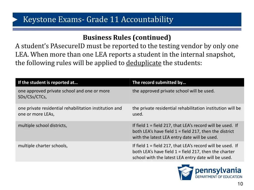 keystone exams grade 11 accountability 9