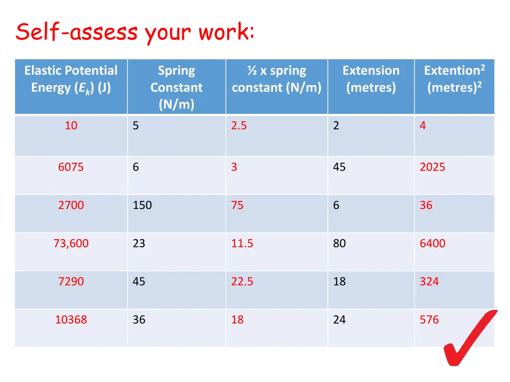 self assess your work