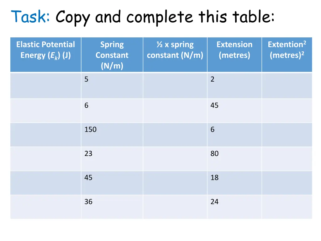 task copy and complete this table