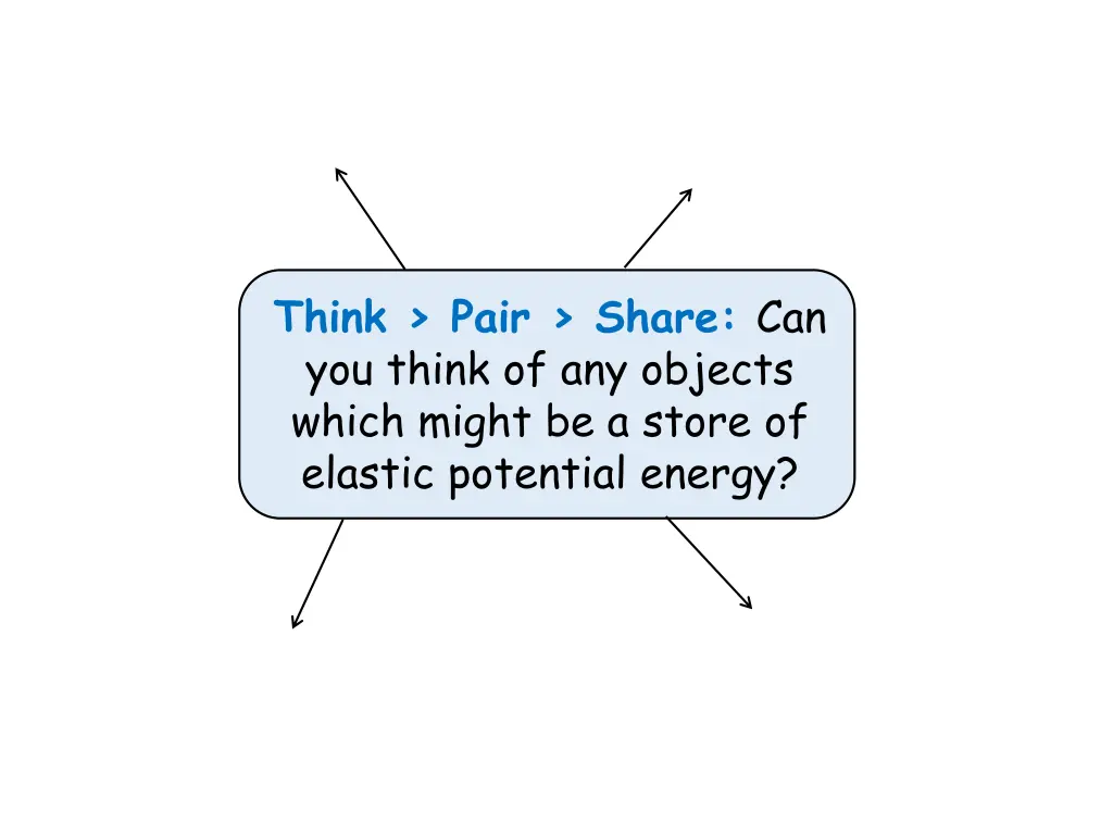 think pair share can you think of any objects