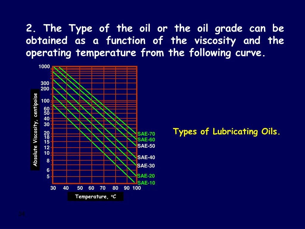 2 the type of the oil or the oil grade