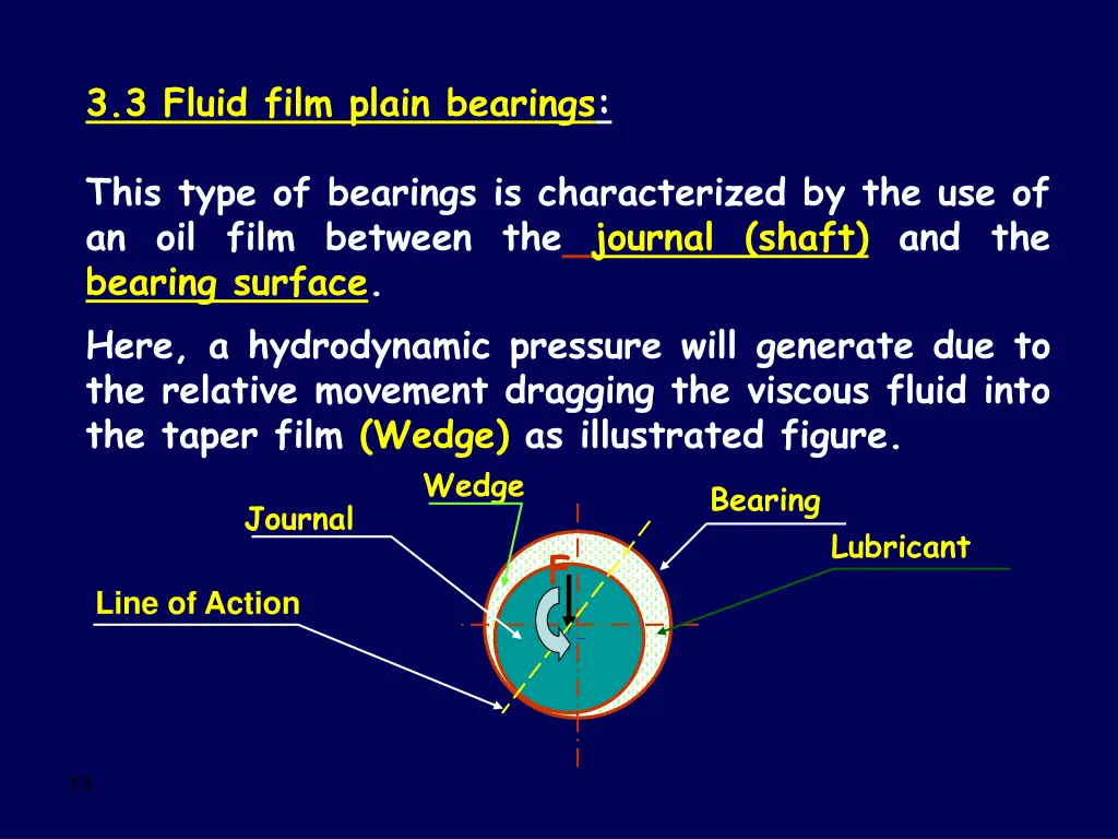 3 3 fluid film plain bearings