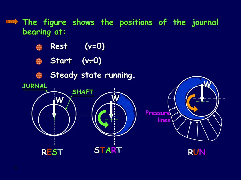 the figure shows the positions of the journal