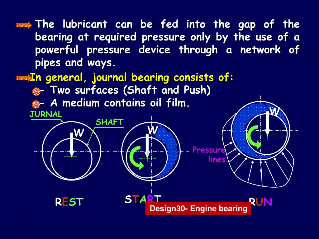 the lubricant can be fed into