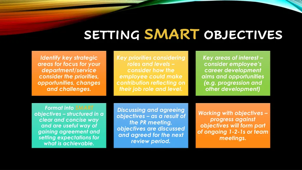 setting smart objectives 1